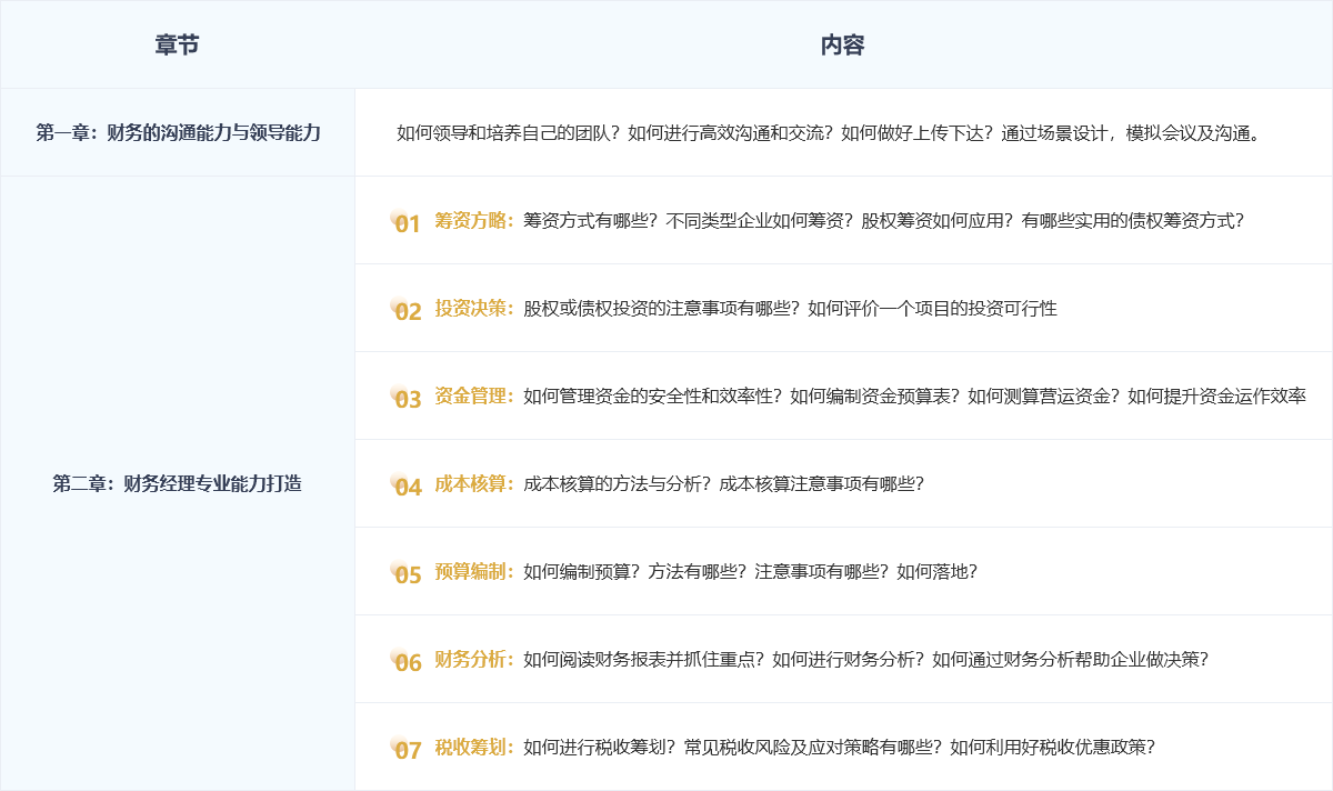 理臣財務(wù)經(jīng)理人培訓課程大綱