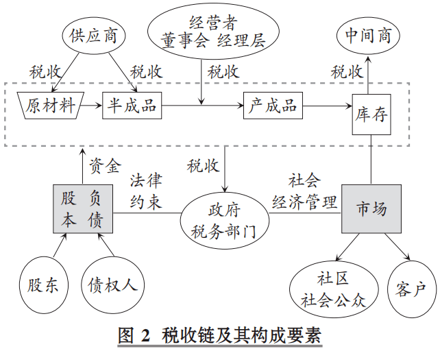 納稅籌劃(小規(guī)模納稅人和一般納稅人的區(qū)別2014)