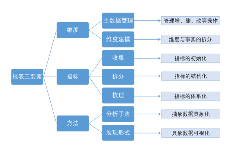 企業(yè)財(cái)務(wù)管理(創(chuàng)銳文化非常easy：ex