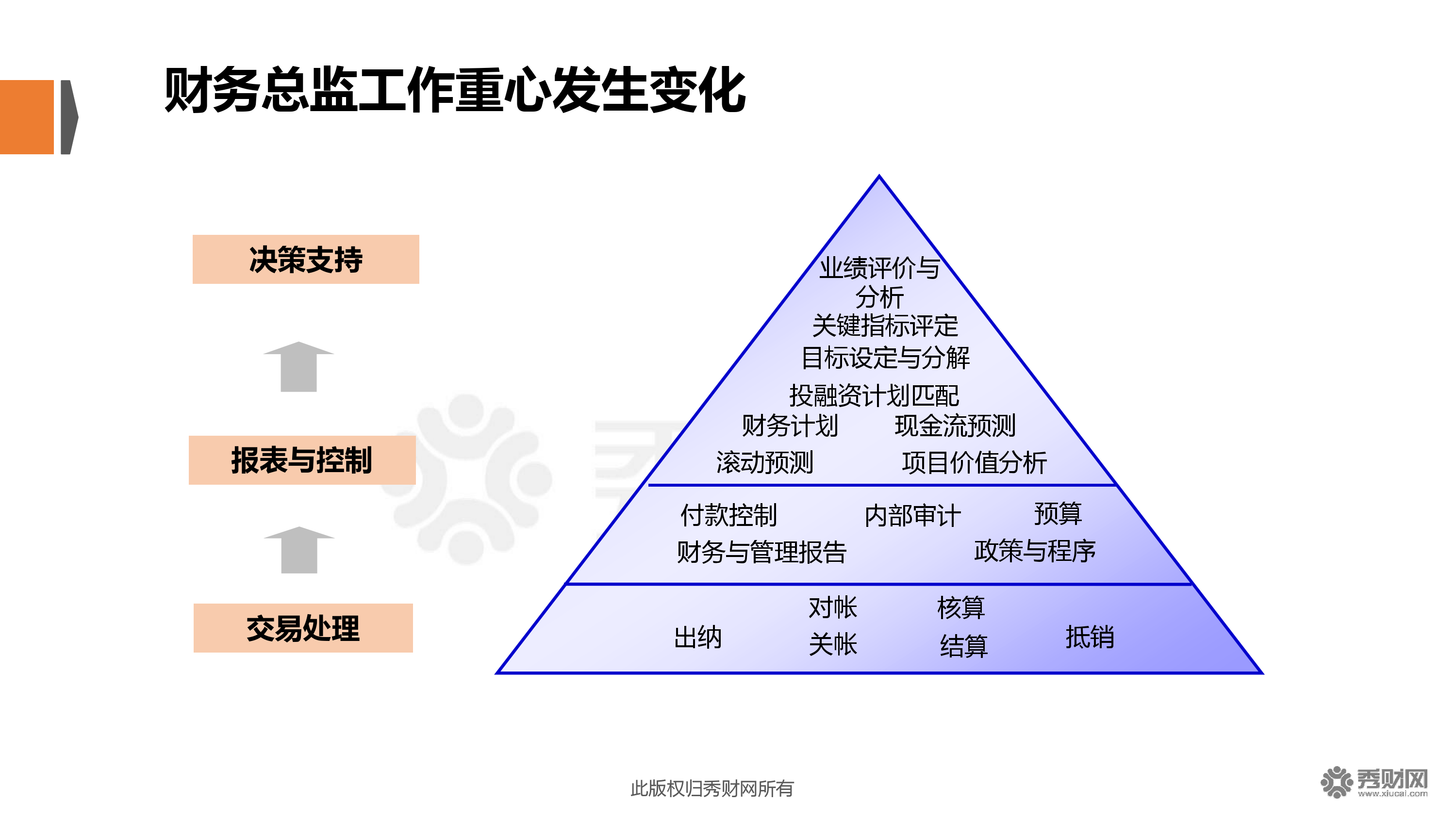 財務總監(jiān)培訓課程推薦(財務總監(jiān)和財務副總監(jiān)的區(qū)別)