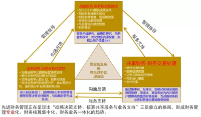 還不懂企業(yè)財務(wù)管理模式嗎？2000字長文教你提升管理的三大亮點(diǎn)