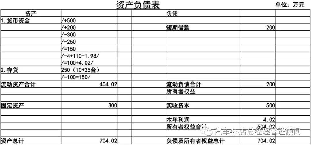 財務(wù)分析(長沙樓市財務(wù)指標(biāo)分析)「理臣咨詢」