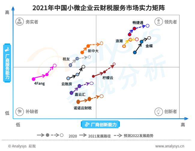 財稅服務(長治財稅服務有限公司)「理臣咨詢」(圖7)