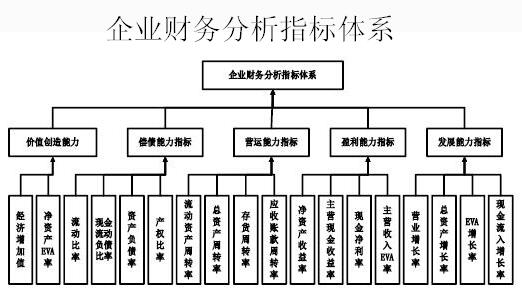 基于財(cái)務(wù)分析理論，探索數(shù)據(jù)看板的設(shè)計(jì)