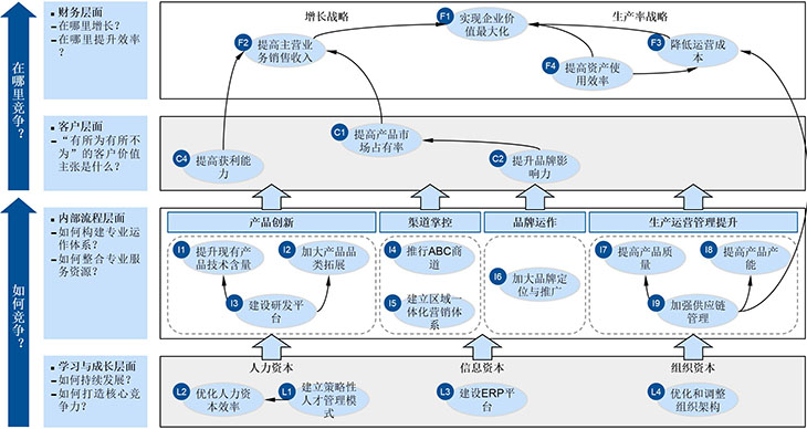 財(cái)務(wù)分析(經(jīng)營績效分析和財(cái)務(wù)績效分析區(qū)別)「理臣咨詢」