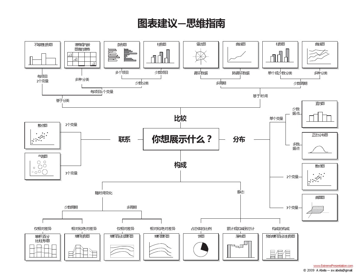 基于財(cái)務(wù)分析理論，探索數(shù)據(jù)看板的設(shè)計(jì)