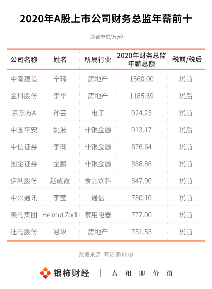 財(cái)務(wù)咨詢公司排名(安永財(cái)務(wù)交易咨詢)「理臣咨詢」