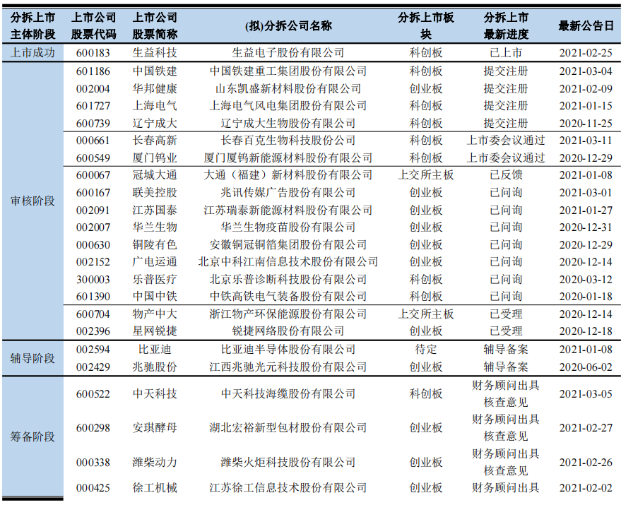 分拆上市的條件(分拆上市與出售資產的區(qū)別)