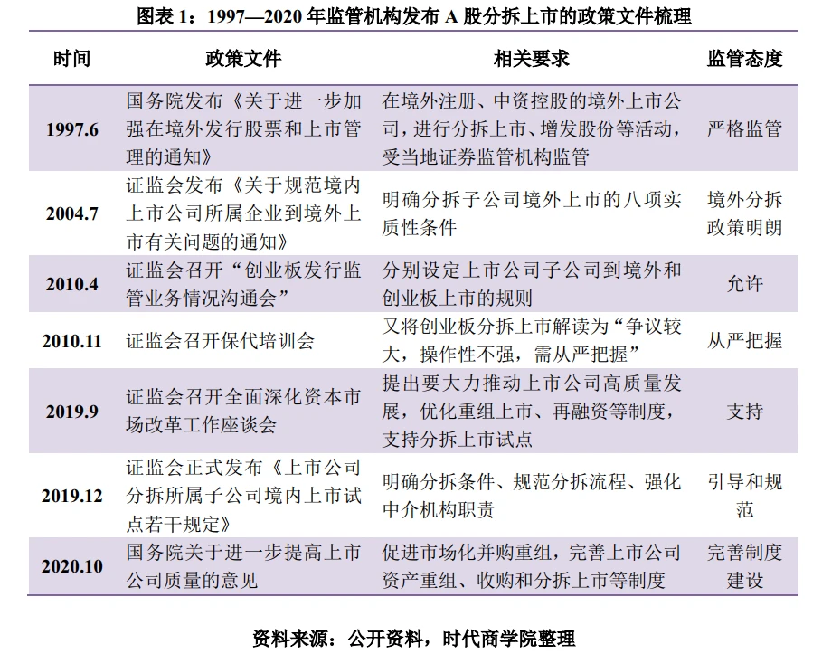 分拆上市的條件(分拆上市與出售資產的區(qū)別)