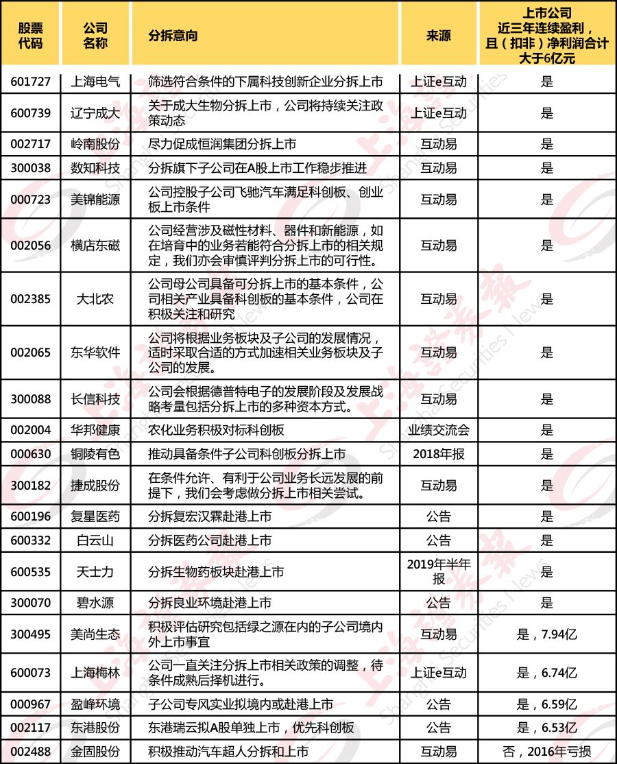 分拆上市的條件(分拆上市與出售資產的區(qū)別)