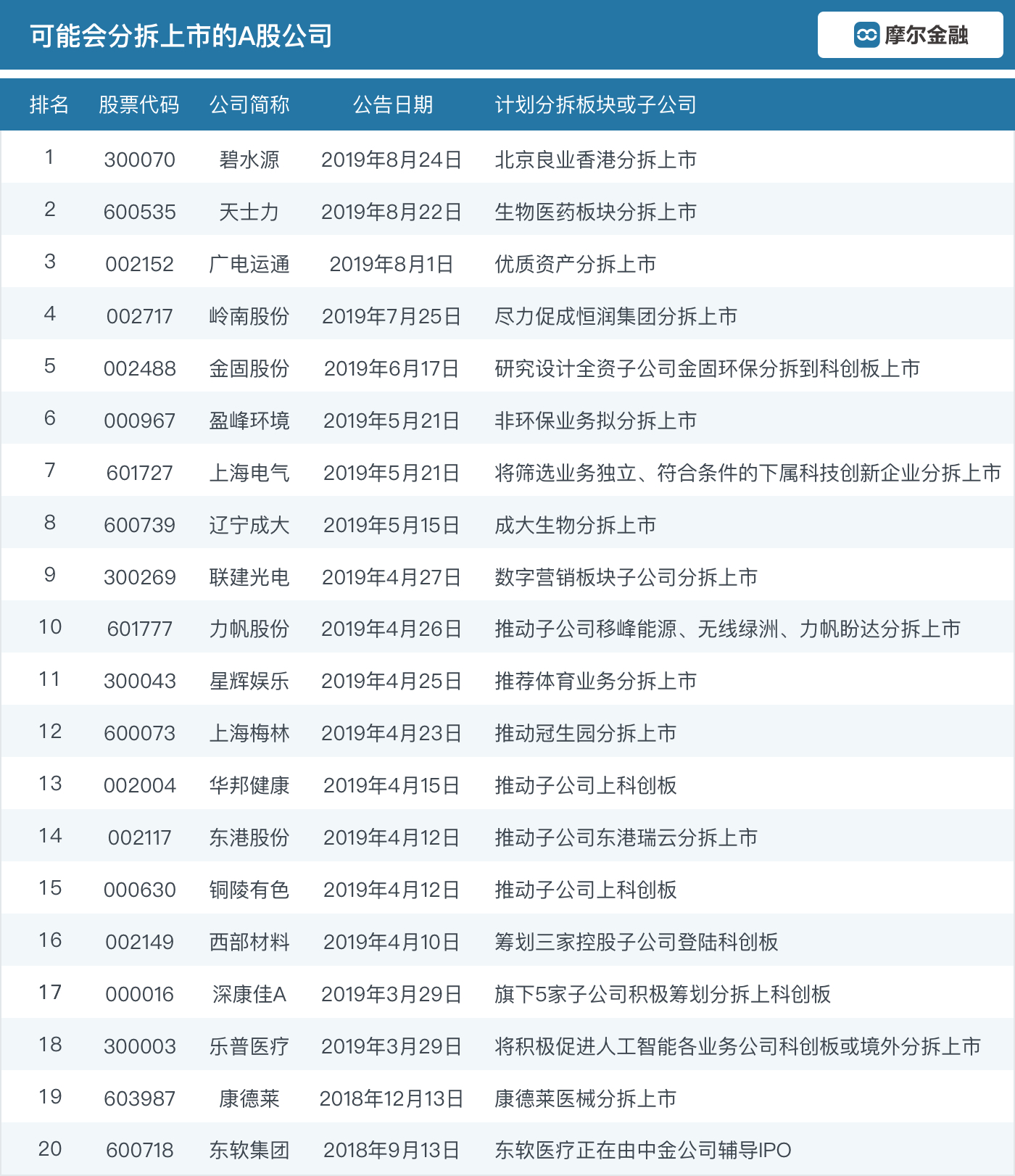 分拆上市的條件(分拆上市與出售資產的區(qū)別)(圖6)