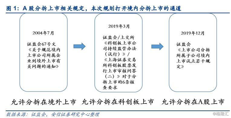 分拆上市的條件(分拆上市 英文)