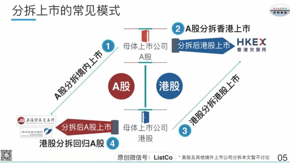 分拆上市的條件(分拆上市 英文)