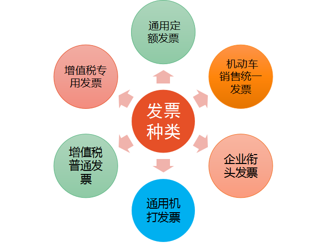 32歲二胎寶媽財(cái)務(wù)工作五年轉(zhuǎn)代理記賬，月薪2w，原來(lái)她是這樣做的