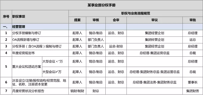 美的最“強(qiáng)勢”部門：財務(wù)