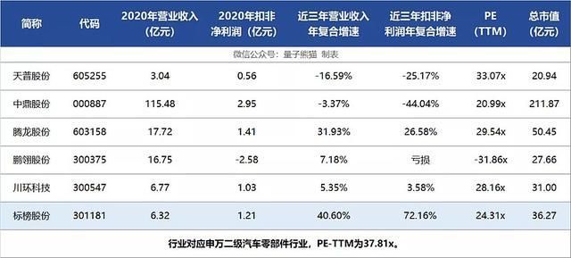 上市公司條件和要求(上市對公司有什么要求什么是借殼上市)