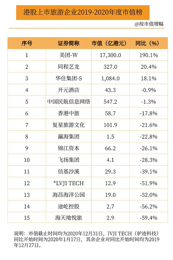 美國上市(天涯阿里上市圈錢美國香港)