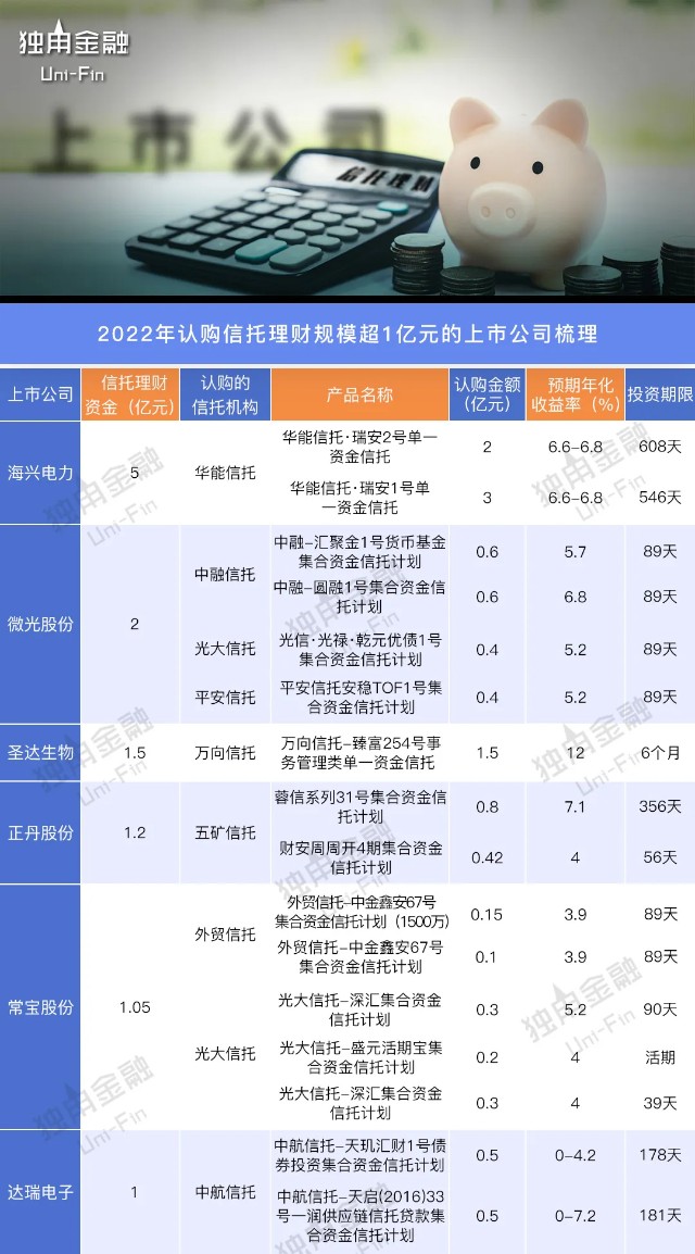 企業(yè)上市(企業(yè)上市條件)