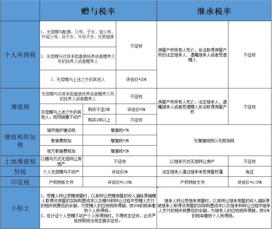 稅務(wù)籌劃(藍(lán)敏稅務(wù)游戲的經(jīng)營規(guī)則：做懂稅