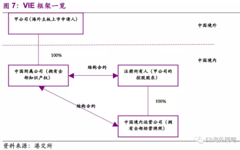 境外上市(境外人士購(gòu)房款如何匯到境外)