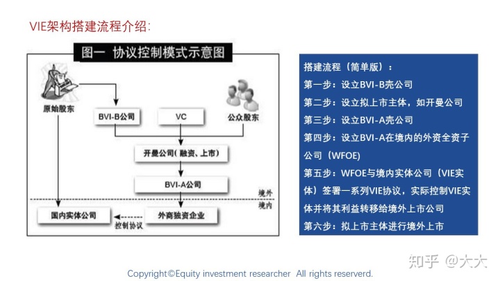 境外上市(境外人士購(gòu)房款如何匯到境外)(圖18)