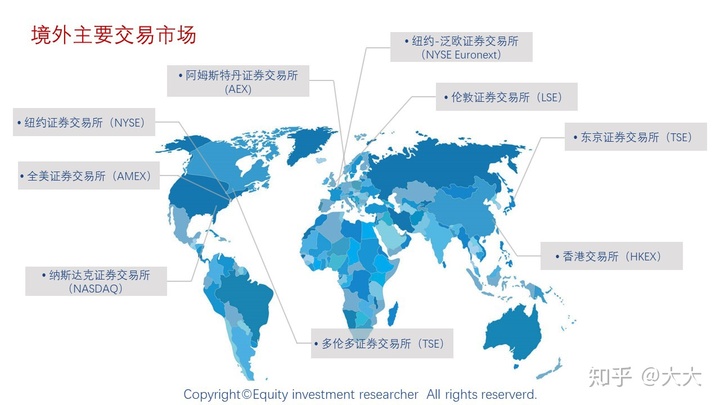 境外上市(境外人士購(gòu)房款如何匯到境外)(圖3)