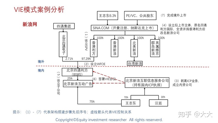 境外上市(境外人士購(gòu)房款如何匯到境外)(圖20)