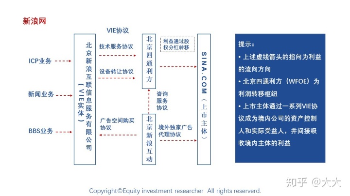 境外上市(境外人士購(gòu)房款如何匯到境外)(圖21)