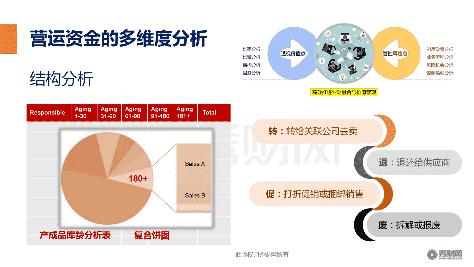 財(cái)務(wù)咨詢(xún)(財(cái)務(wù)管控咨詢(xún))