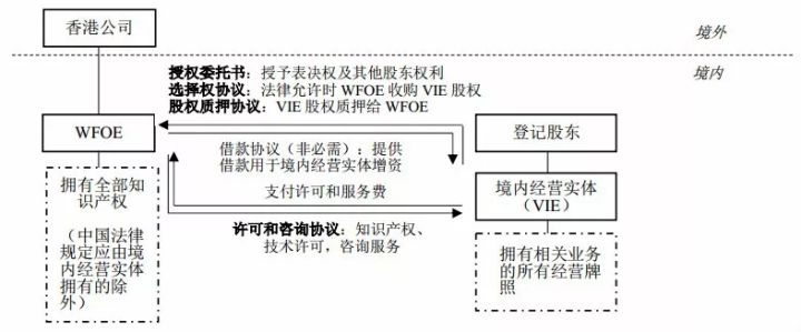 境外上市(境外子公司和分公司境外所得)(圖8)