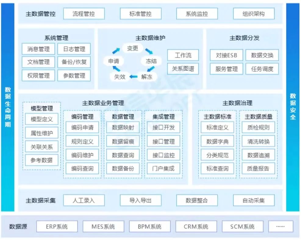 企業(yè)財務(wù)管理(財務(wù)資金管理)(圖11)