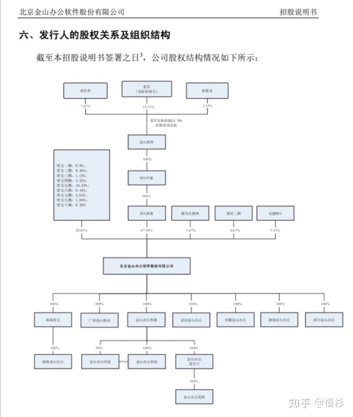 分拆上市(分拆上市 英文)