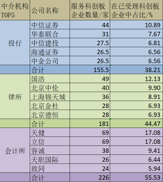 科創(chuàng)板上市條件(浙江同花順申辦科創(chuàng)板上市合規(guī)要點(diǎn))