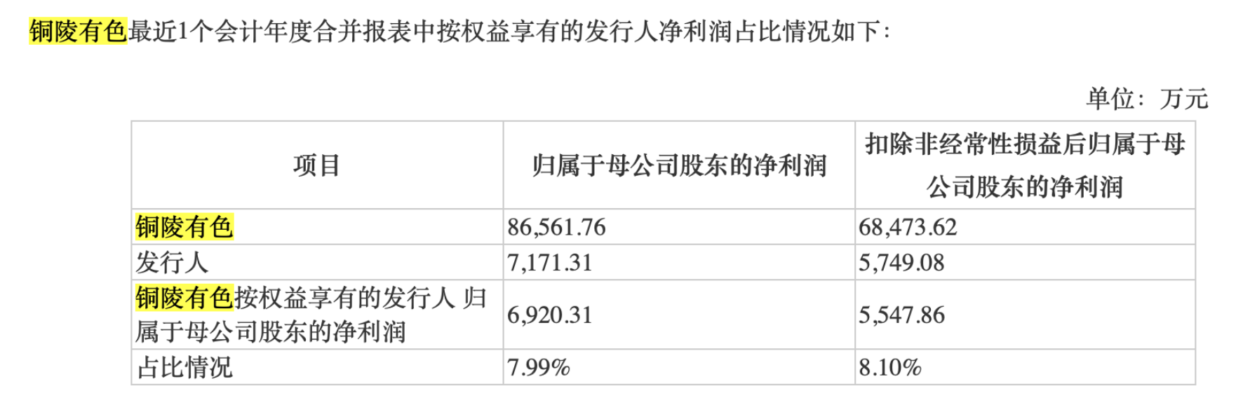 分拆上市(分拆上市關(guān)聯(lián)交易)