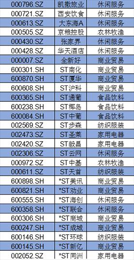 盤點(diǎn)A股消費(fèi)類上市公司：回購、分紅TOP名單