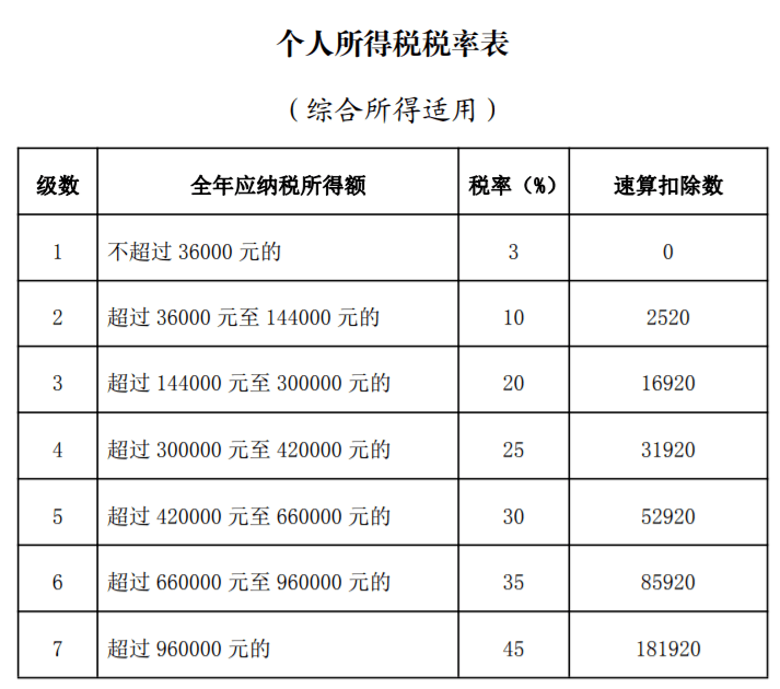 避稅(避稅天堂與非避稅天堂稅收)