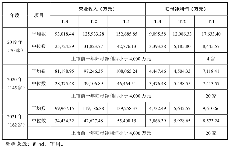 創(chuàng)業(yè)板上市公司數(shù)量(板厚實(shí)測數(shù)量)