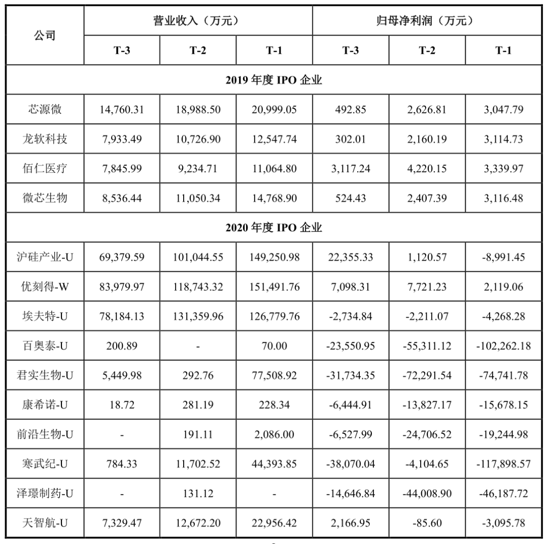 創(chuàng)業(yè)板上市公司數(shù)量(板厚實測數(shù)量)(圖3)