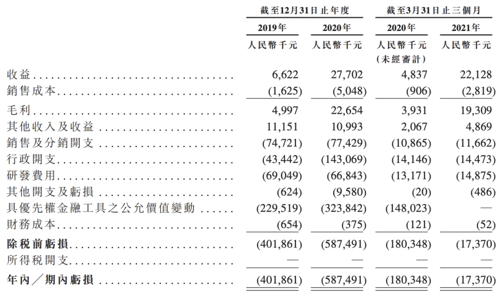 香港上市公司(香港律師公證成都香港公司代理注冊(cè))(圖5)