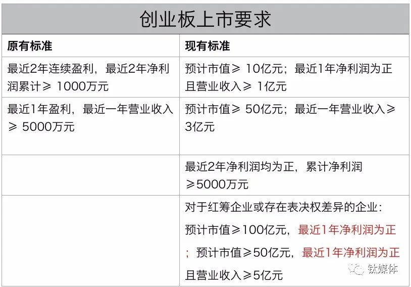 創(chuàng)業(yè)板上市公司數(shù)量(科創(chuàng)板網(wǎng)下投資者申購數(shù)量)