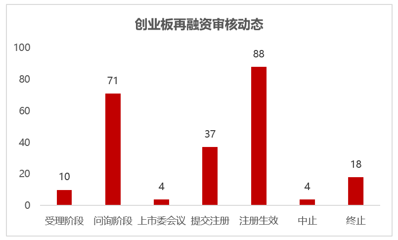 創(chuàng)業(yè)板上市公司規(guī)范運作指引(深圳證券交易所 規(guī)范運作指引)