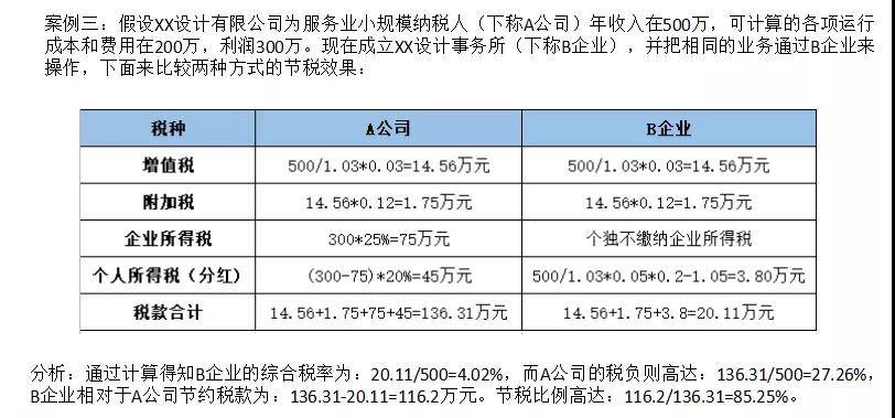 企業(yè)做稅務(wù)籌劃(個(gè)人稅務(wù)與遺產(chǎn)籌劃)(圖7)