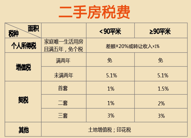 最新納稅籌劃案例(工資,薪金與勞務(wù)報酬納稅平衡點在個稅籌劃中的運用)