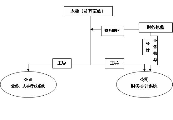 財務總監(jiān)工作內(nèi)容(財務總監(jiān)培訓課程財務總監(jiān))