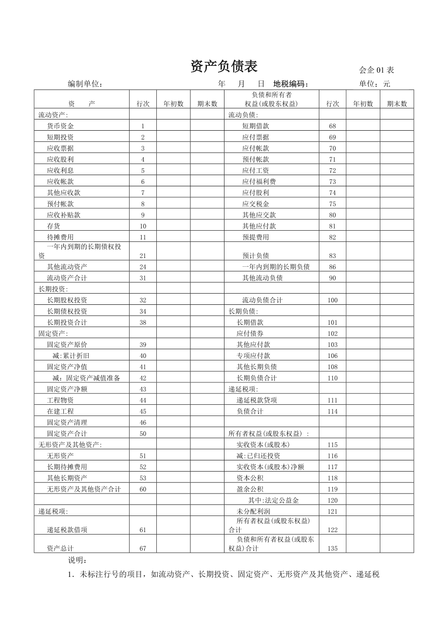 上市公司財務(wù)分析(首發(fā)上市財務(wù)要求)