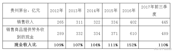 第一期：從零開始學(xué)財務(wù)分析，上市公司不會再坑到小散了，必學(xué)干貨