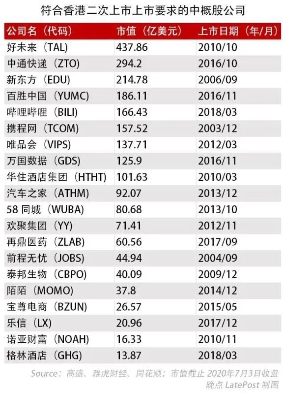 京東香港二次上市(京東次日達(dá)一般幾點(diǎn)到)