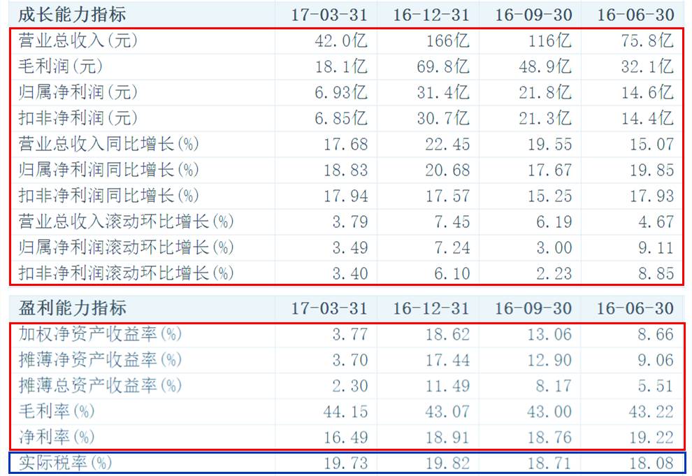 白話版：5分鐘教你輕松讀懂上市公司財務(wù)報表！（系列二）