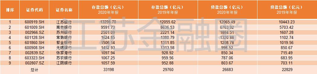 江蘇銀行ipo(江蘇銀行ipo上市)(圖5)