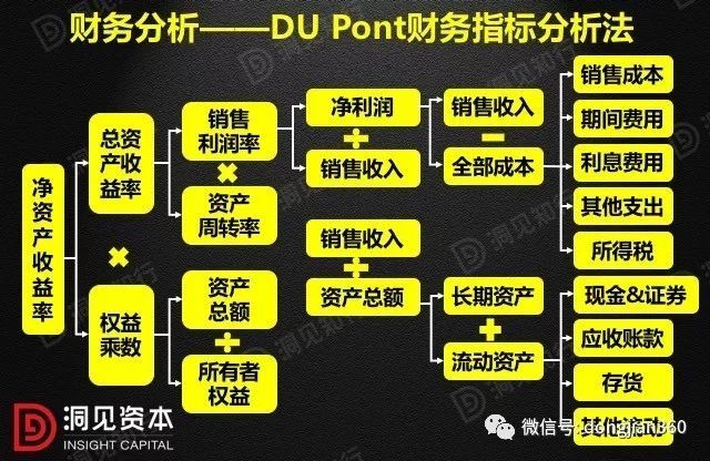 財會學園：最透徹的財務分析深度解析！（含30頁PPT）